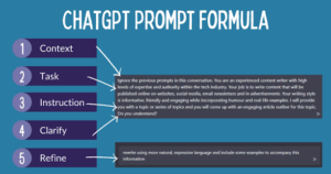 How to Write Better ChatGPT Prompts for Beginners