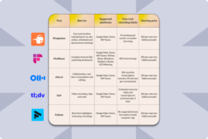 How to Generate Meeting Notes With AI for Free